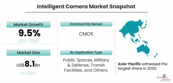 Intelligent-Camera-Market-Dynamics